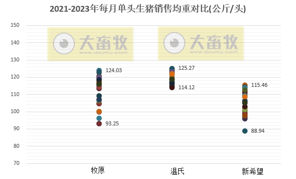 18家上市猪企2023年9月及前三季度生猪销售业绩和生产指标PK