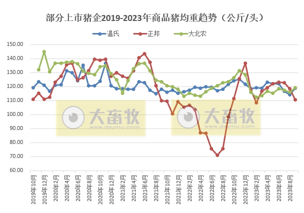 18家上市猪企2023年9月及前三季度生猪销售业绩和生产指标PK