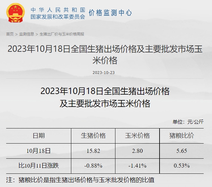 发改委:短期生猪价格或频繁涨跌调整,生猪养殖或依旧处于微亏损状态——2023年10月第3周生猪和家禽盈利情况及预期