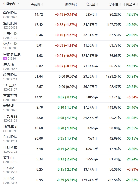 2023.10.24今日猪价