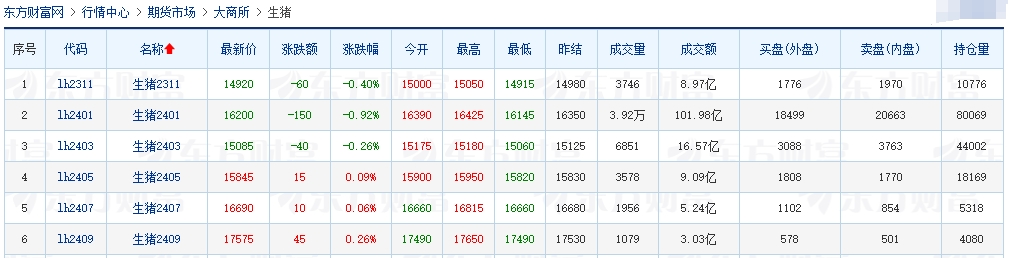 2023.10.25今日猪价