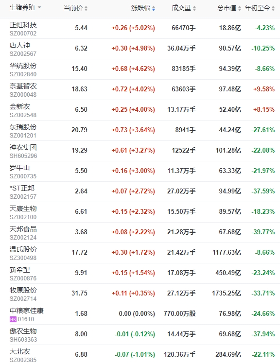 2023.10.25今日猪价