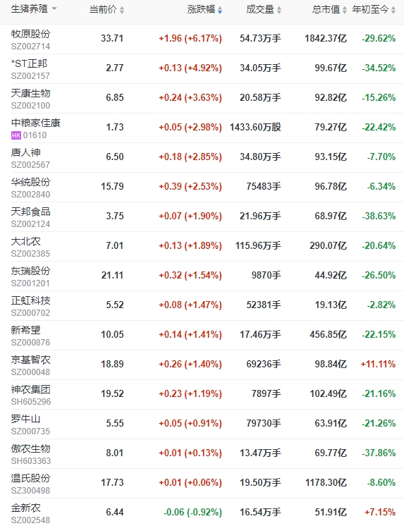 2023.10.26今日猪价