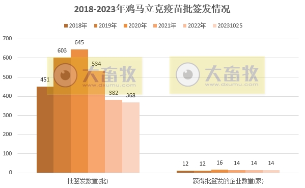 最新鸡马立克疫苗品种和厂家汇总（2023年版）