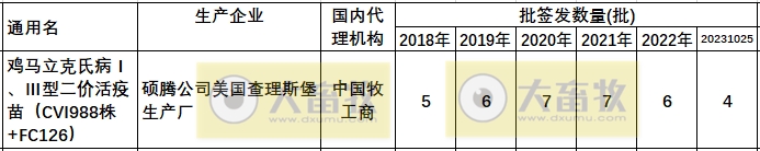 最新鸡马立克疫苗品种和厂家汇总（2023年版）