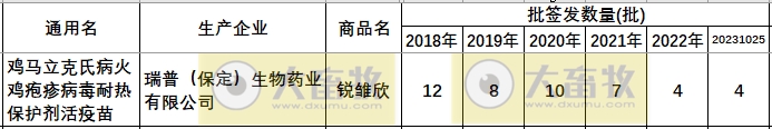 最新鸡马立克疫苗品种和厂家汇总（2023年版）