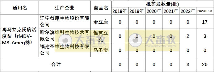 最新鸡马立克疫苗品种和厂家汇总（2023年版）