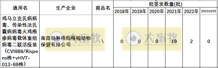 最新鸡马立克疫苗品种和厂家汇总（2023年版）