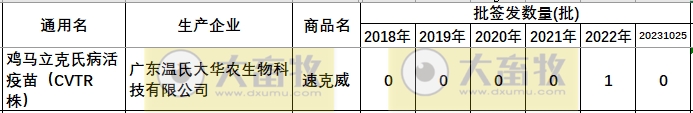 最新鸡马立克疫苗品种和厂家汇总（2023年版）