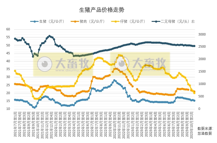 当前非瘟疫情现象突出,恐慌情绪加剧生猪出栏,有利于产能去化