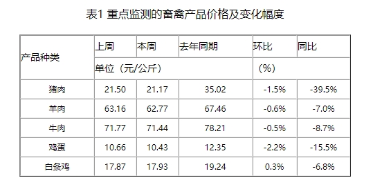 当前非瘟疫情现象突出,恐慌情绪加剧生猪出栏,有利于产能去化