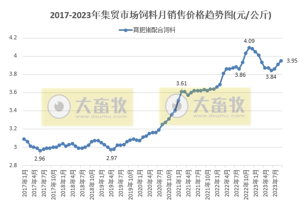 2023年9月生猪行业数据汇总