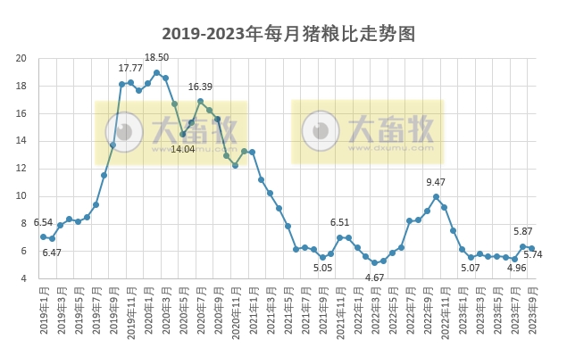 2023年9月生猪养殖成本和利润情况
