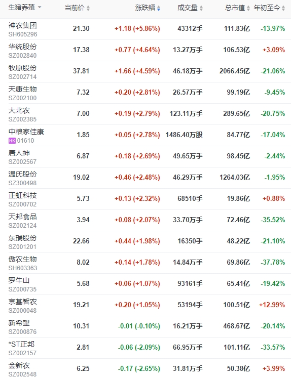 2023.10.31今日猪价