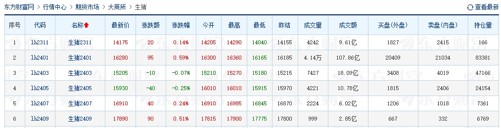 2023.11.01今日猪价