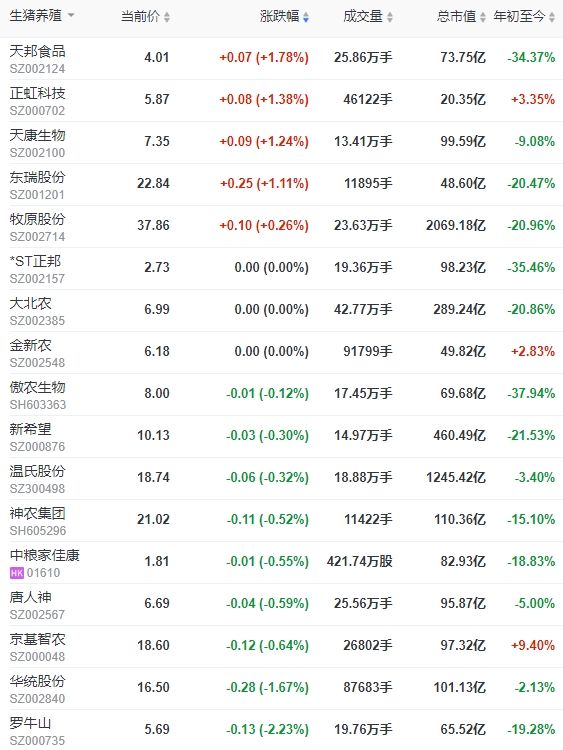 2023.11.02今日猪价