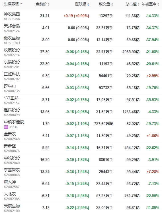 2023.11.03今日猪价