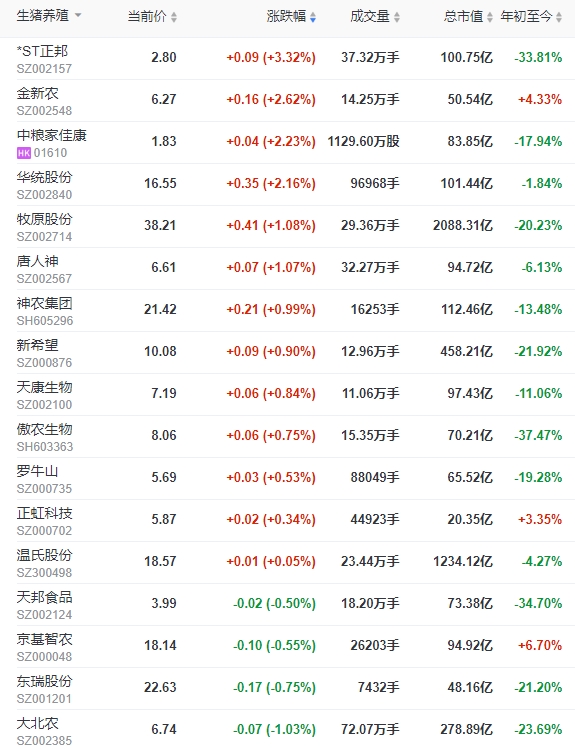 2023.11.04今日猪价
