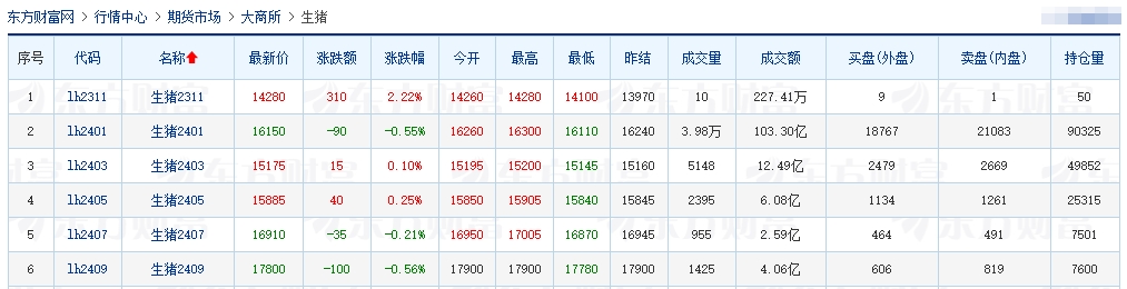 2023.11.04今日猪价