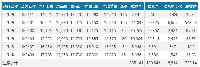 2023.11.05今日猪价