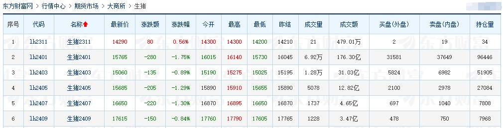 2023.11.08今日猪价