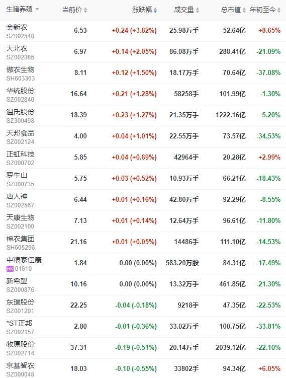 2023.11.08今日猪价
