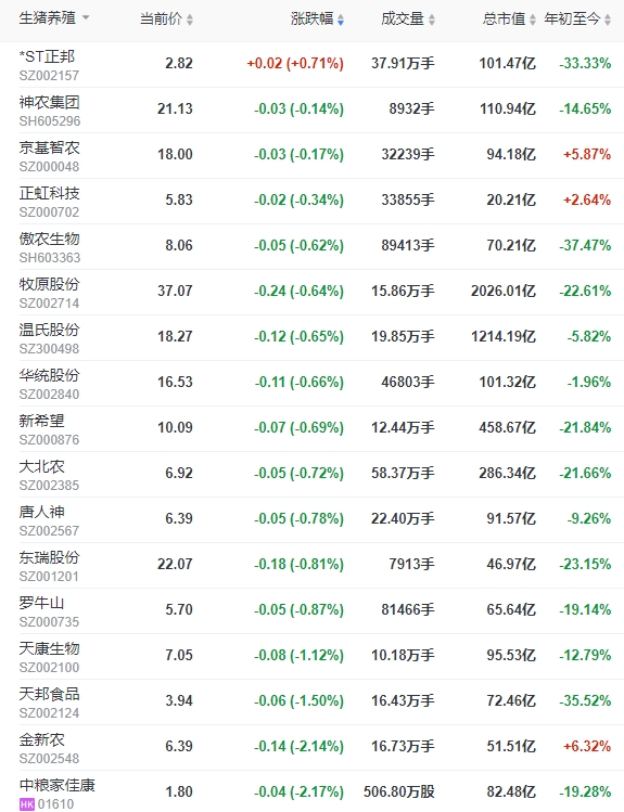 2023.11.09今日猪价