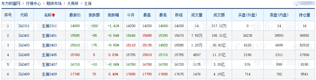 2023.11.10今日猪价