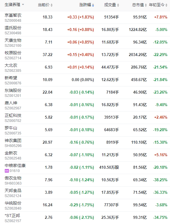 2023.11.10今日猪价