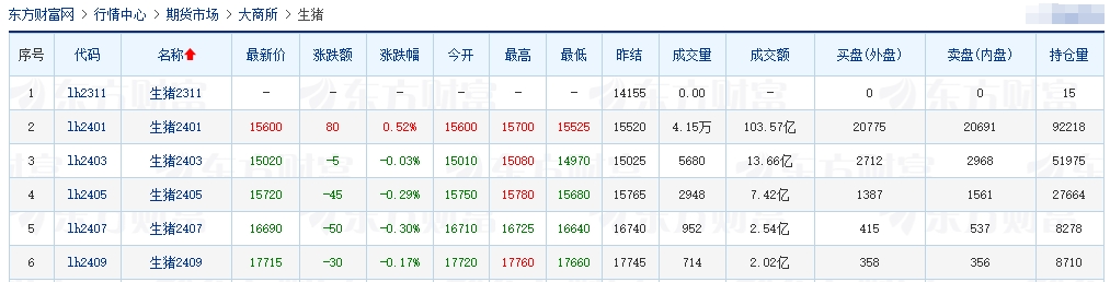 2023.11.11今日猪价