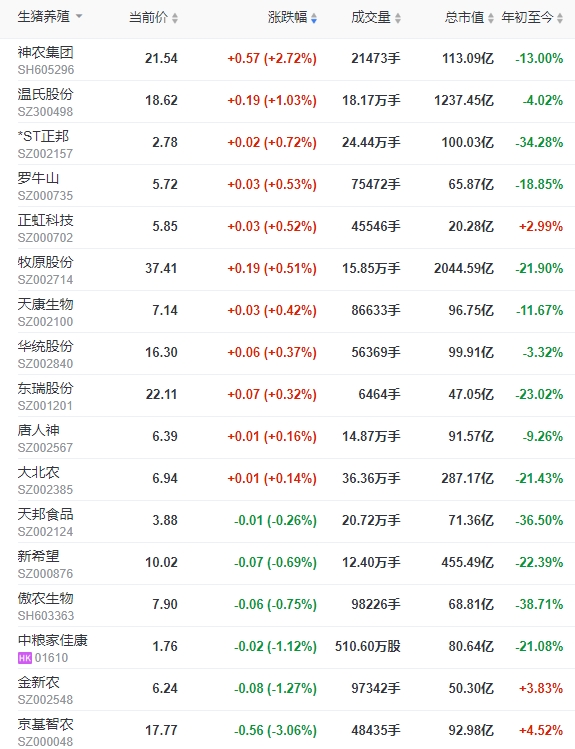 2023.11.11今日猪价