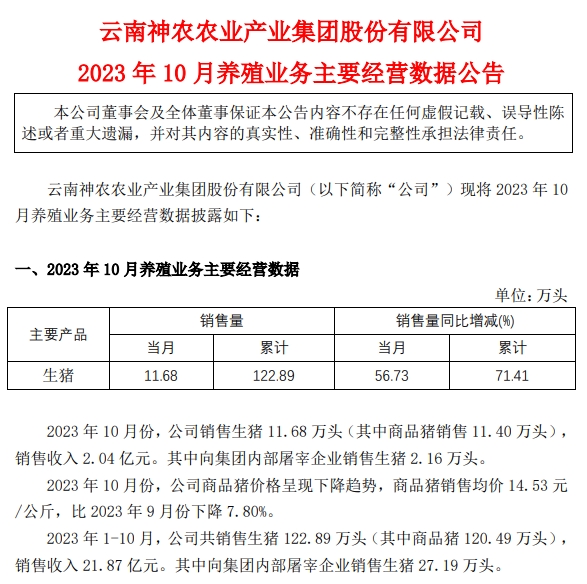 神农集团：前10月生猪销量同比增长71%，完成率95%