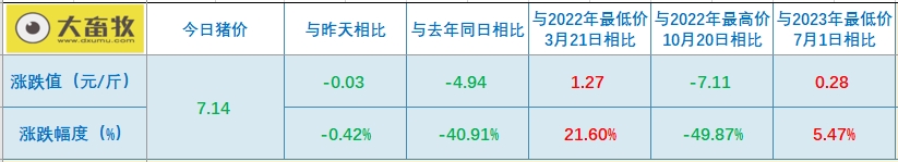 2023.11.12今日猪价