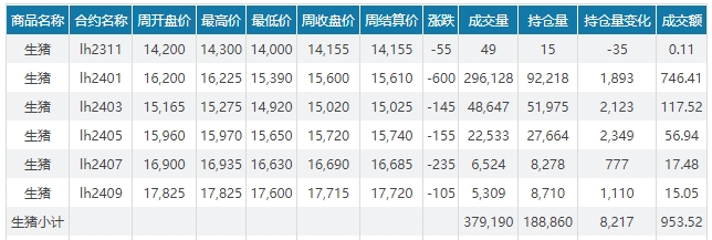 2023.11.12今日猪价