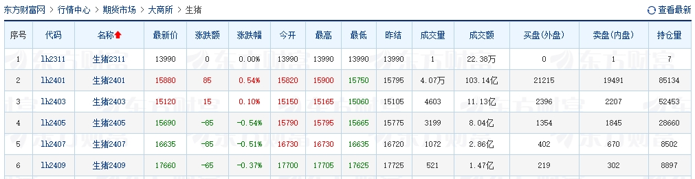 2023.11.15今日猪价