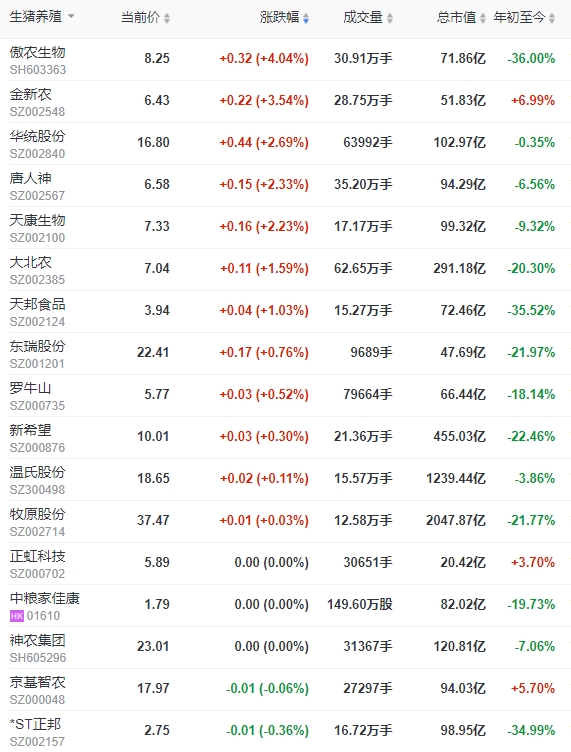 2023.11.15今日猪价