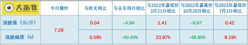 2023.11.16今日猪价