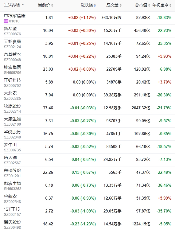 2023.11.16今日猪价