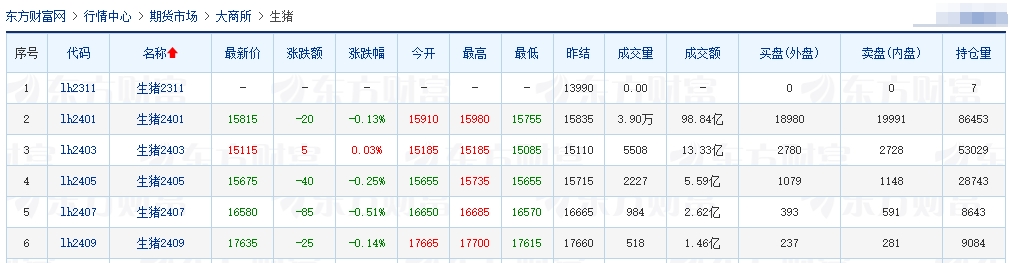 2023.11.16今日猪价