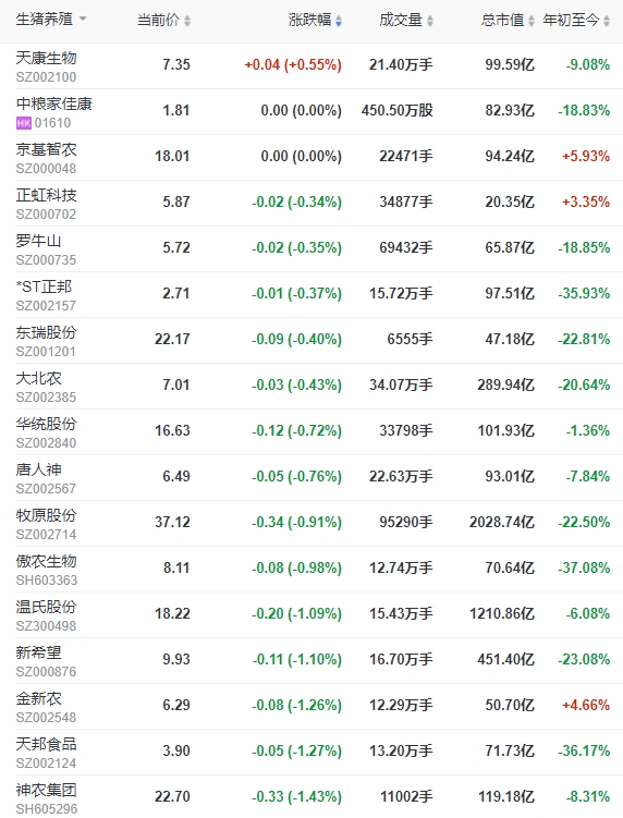 2023.11.17今日猪价