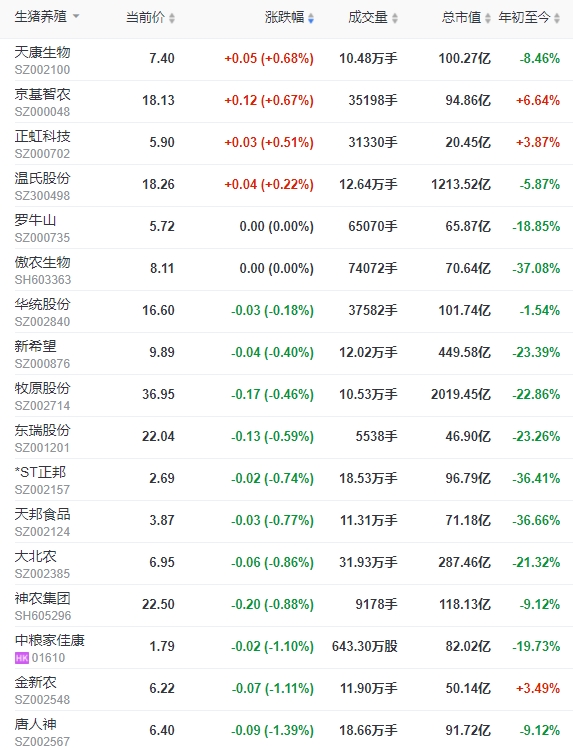2023.11.18今日猪价