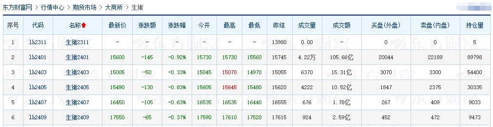 2023.11.18今日猪价