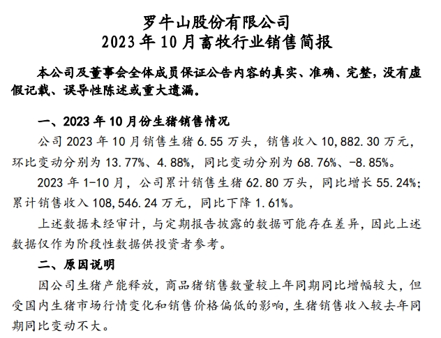 罗牛山2023年10月生猪销售情况