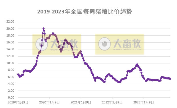 最新消息!国家将启动年内第三批中央猪肉储备收储工作