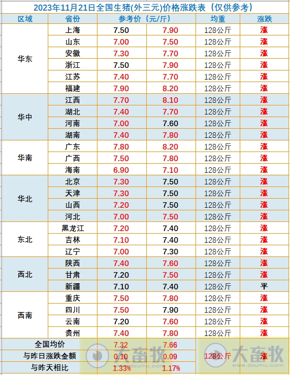 2023.11.21今日猪价