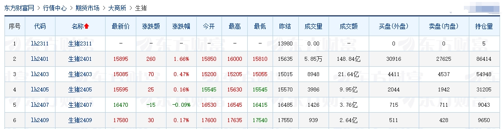 2023.11.21今日猪价