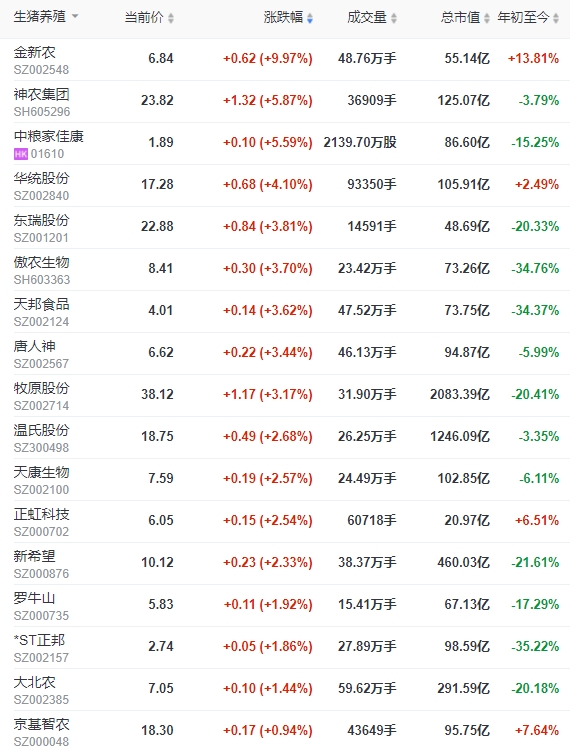 2023.11.21今日猪价