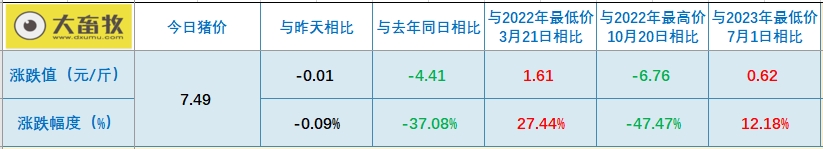 2023.11.22今日猪价