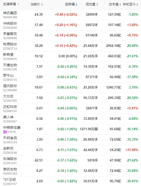 2023.11.22今日猪价