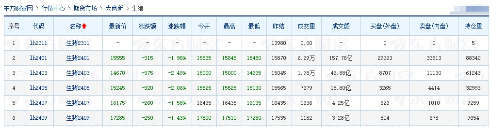 2023.11.23今日猪价